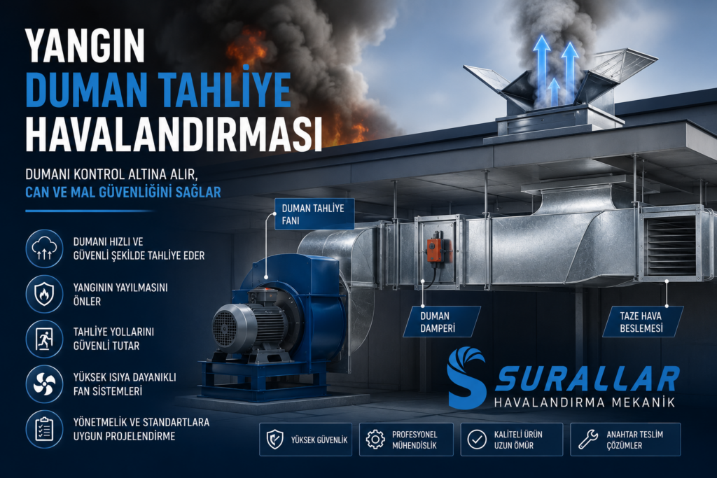 Yangın Duman Tahliye Havalandırması Nedir?