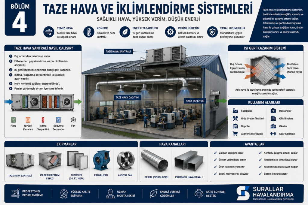 Fabrika Havalandırma Sistemleri Bölüm 4